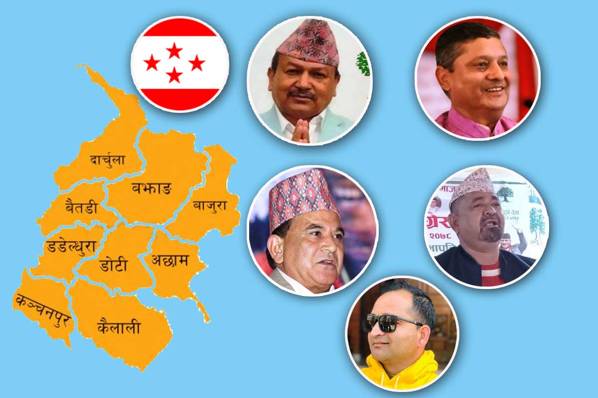 कांग्रेस सुदूरपश्‍चिमको पहिलो प्रदेश अधिवेशन भोलि, यी हुन् सभापतिका पाँच आकांक्षी